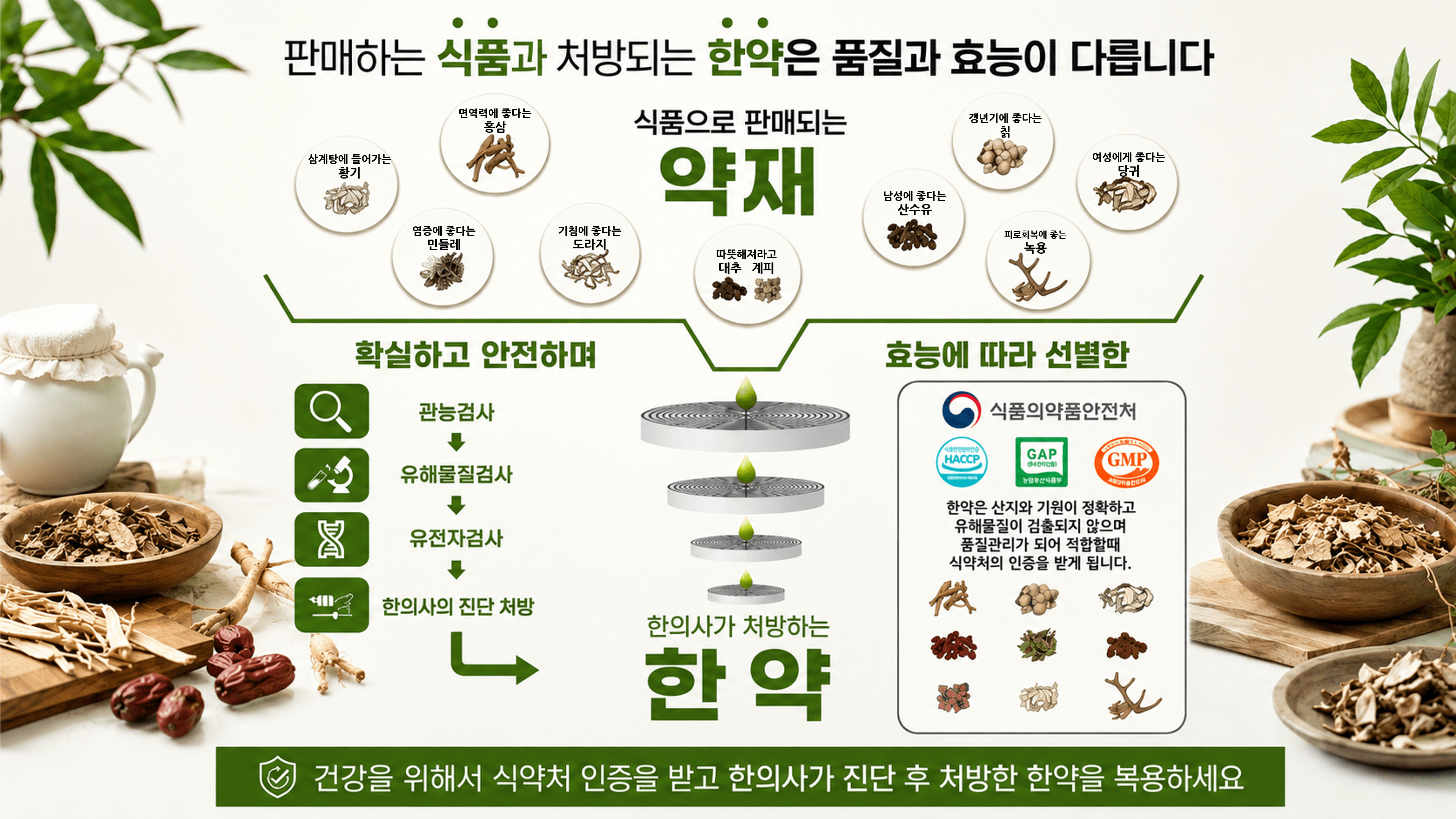 /images/02-korean-medicine/km-herb-vs-food.png 식품으로 판매되는 약재와 처방되는 한약의 차이