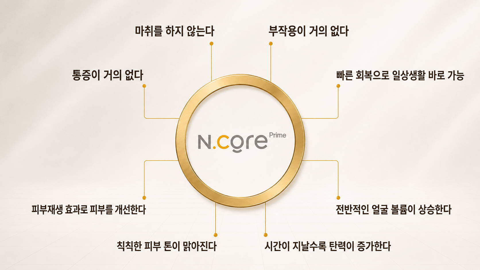 /images/06-skincare/ncore-benefits.png N.CORE PRIME 시술 장점 — 마취 안 함 · 부작용 거의 없음 · 통증 거의 없음 · 빠른 회복