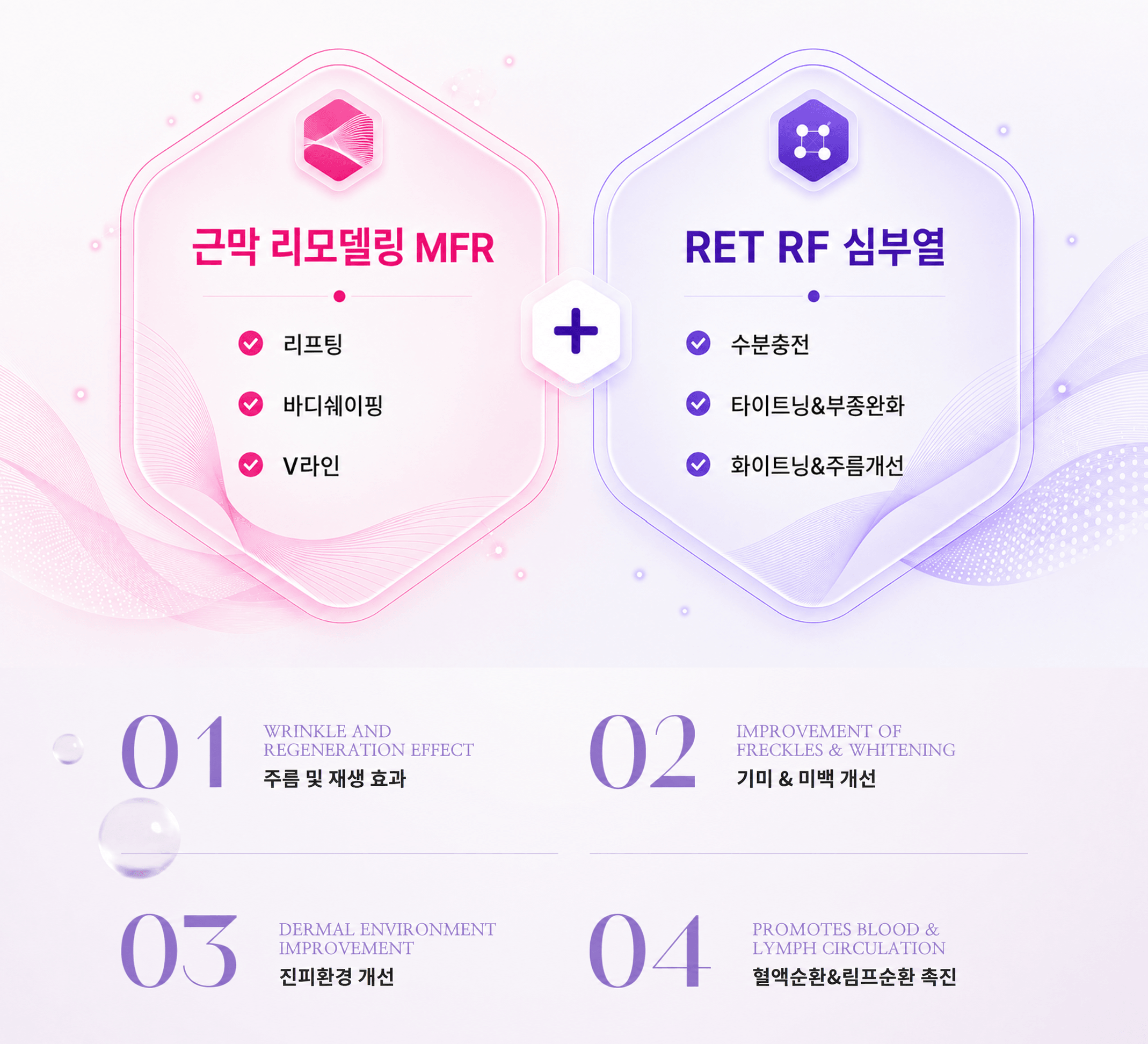 /images/06-skincare/pacella-effect.png 파셀라 효과 — 근막 리모델링 MFR + RET RF 심부열