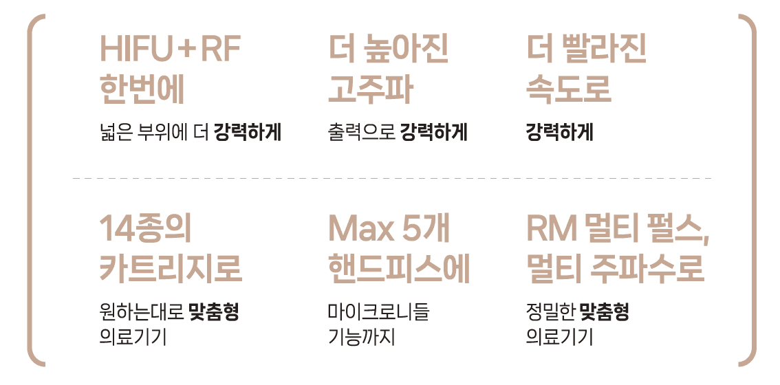 /images/06-skincare/vro-custom.png HIFU+RF 한번에 · 더 높아진 고주파 · 더 빨라진 속도