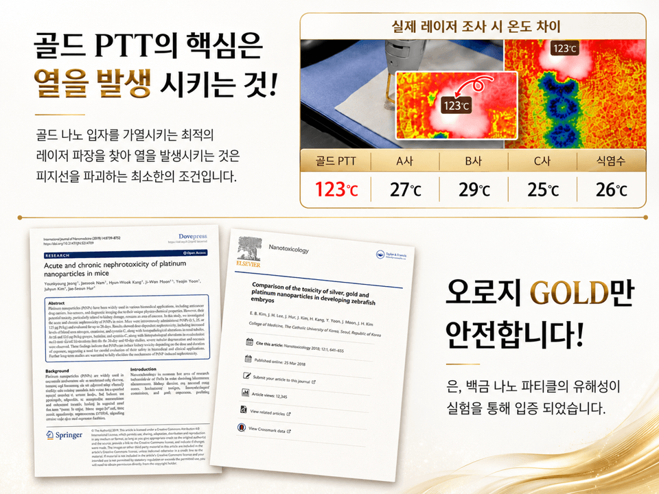 /images/07-skin-treatment/핵심.png 골드 PTT의 핵심은 열을 발생시키는 것 · 실제 레이저 조사 시 온도 차이 · 오로지 GOLD만 안전