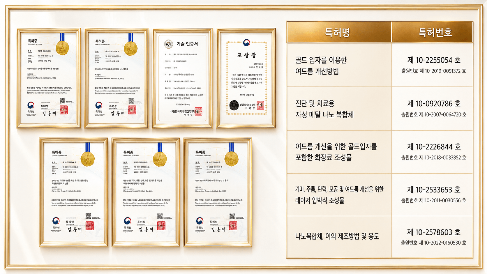 /images/07-skin-treatment/acne-goldptt-patent.png 2Derma 골드 PTT의 특허와 기술인증 — 골드 입자를 이용한 여드름 개선방법 외 특허