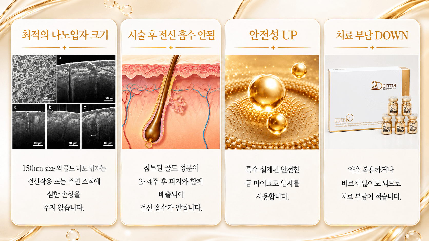 /images/07-skin-treatment/acne-goldptt-tech.png 2Derma 골드 PTT 최신 기술력 — 최적의 나노입자 크기 · 시술 후 전신 흡수 안됨 · 안전성 UP · 치료 부담 DOWN